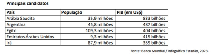 image-5 Edição #07 BRICS - Newsletter Globalidades