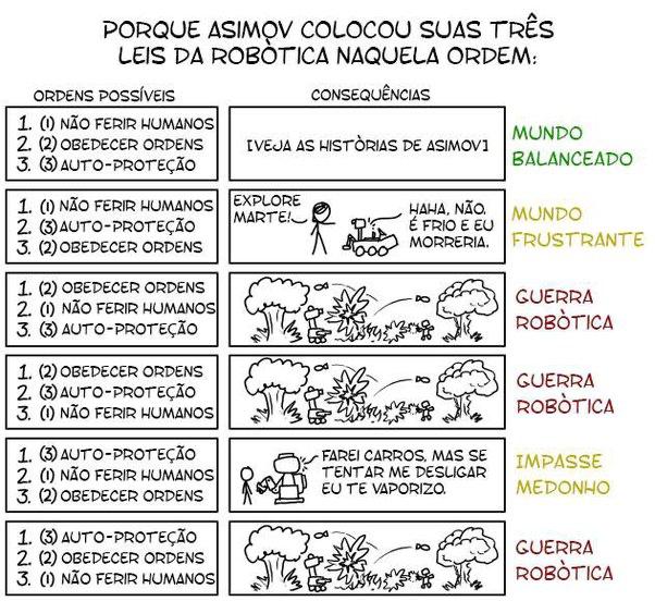 1 Os impactos da Inteligência Artificial nas Relações Internacionais