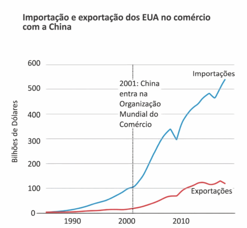Screen-Shot-2025-08-07-at-23.54.00-1024x946 Edição #11 Newsletter Globalidades - Guerra Comercial e Tarifaço