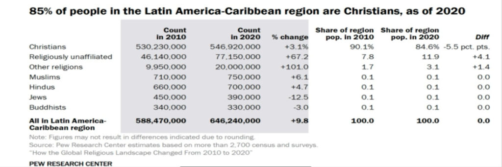 IMG_0691-1024x341 O Cristianismo Através da História Latino-Americana
