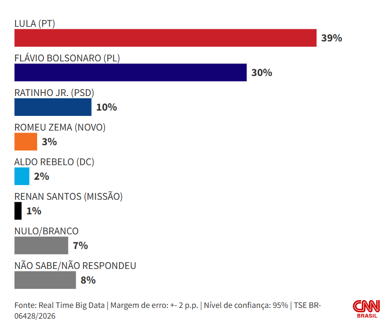 image-48 Eleições pelo Mundo em 2026
