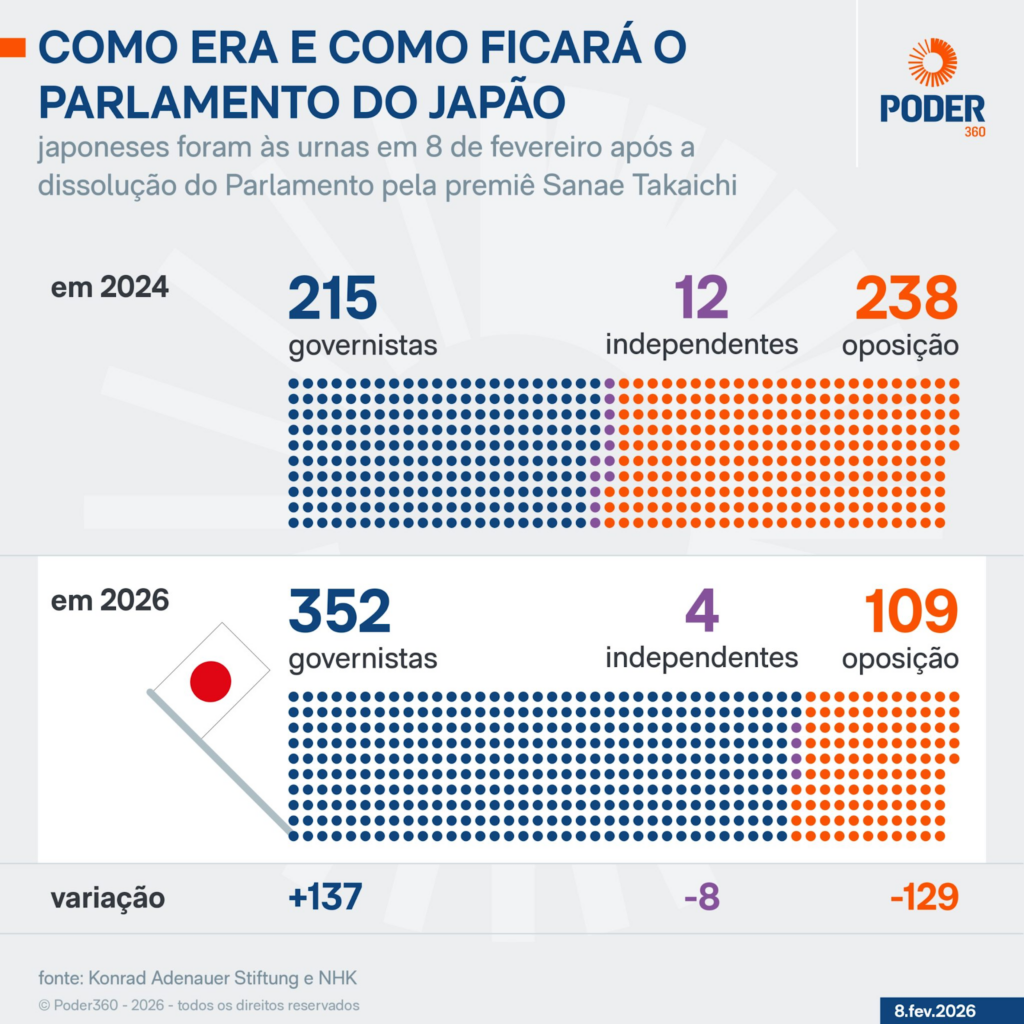 image-89-1024x1024 Eleições pelo Mundo em 2026