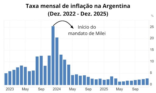 milei-12 Javier Milei: Dois Anos de Mandato na Argentina