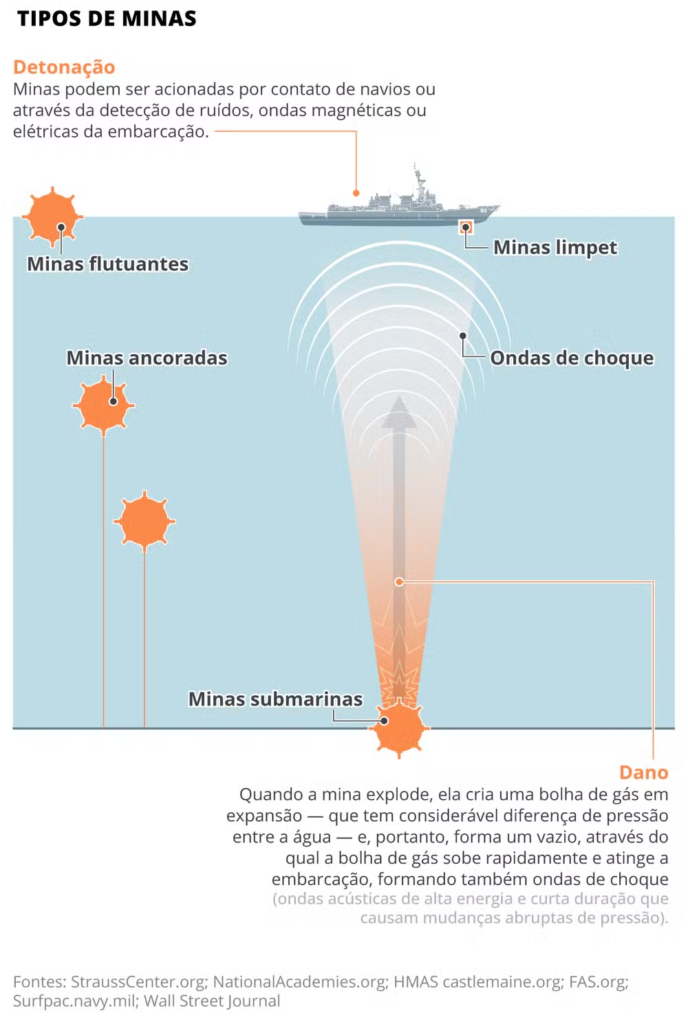 image-47-688x1024 A Geopolítica do Estreito de Ormuz